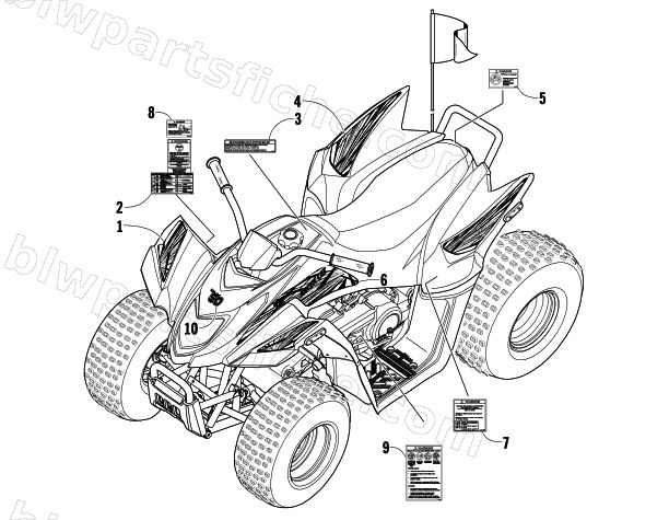 DECALS diagram