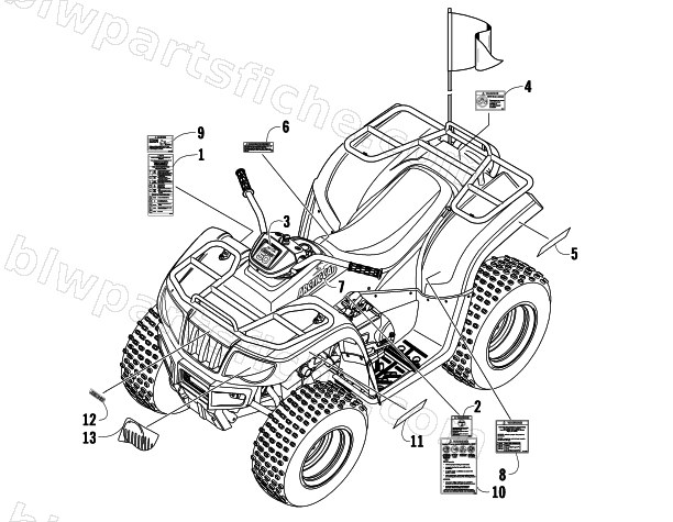 DECALS diagram