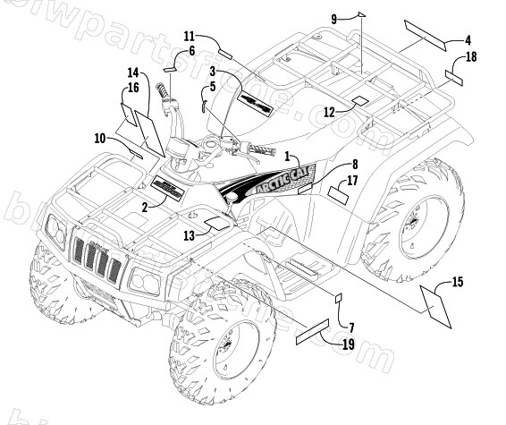 DECALS diagram