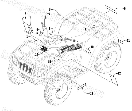 DECALS diagram