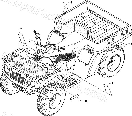 DECALS diagram