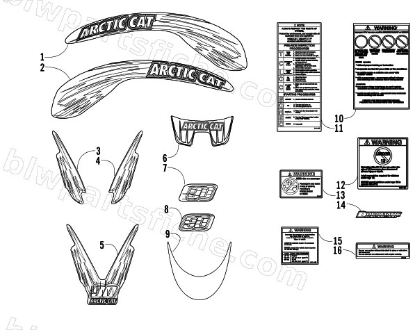 DECALS (Cat Green) diagram