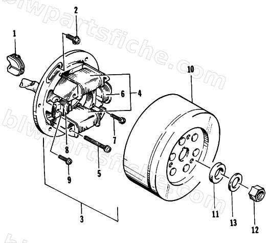 MAGNETO diagram