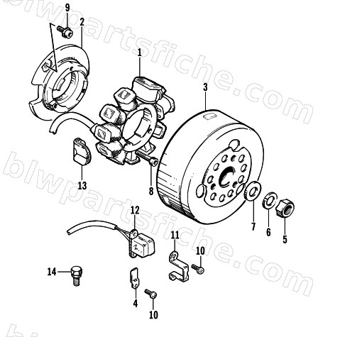 MAGNETO diagram