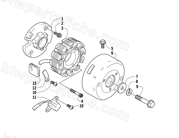 MAGNETO diagram