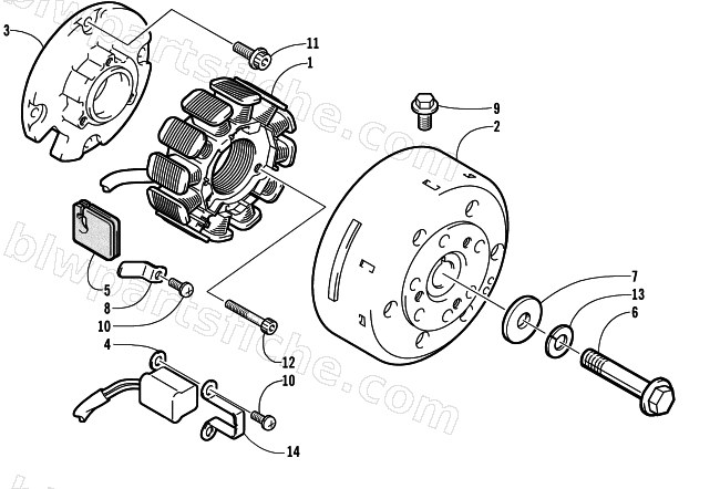 MAGNETO diagram