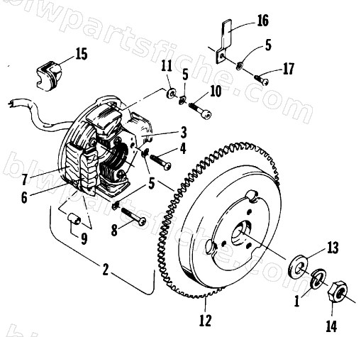 MAGNETO diagram
